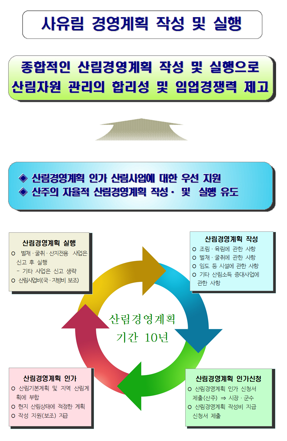 태양광발전설계